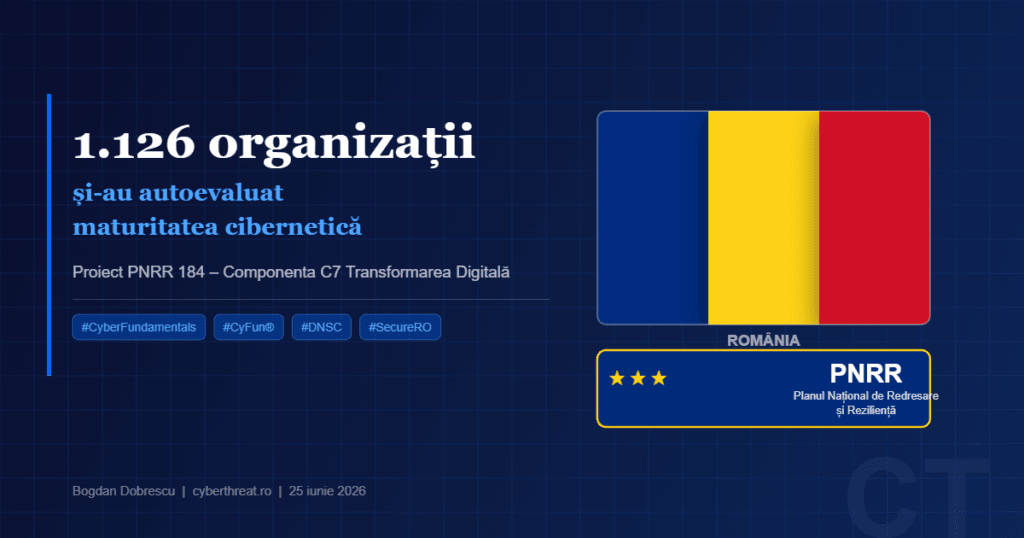 1126 organizatii Romania autoevaluare maturitate cibernetica PNRR